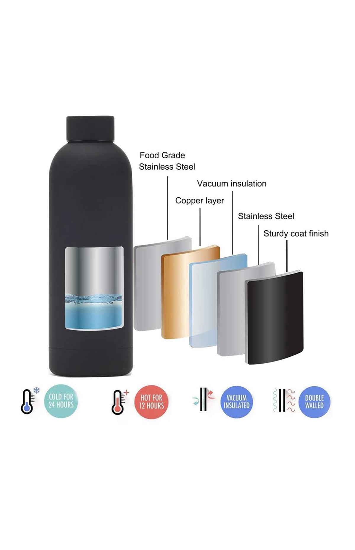 Double Walled Colorado Skyline Stainless Steel Water Bottle