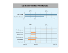 Load image into Gallery viewer, TiZO Lip Protection SPF 45