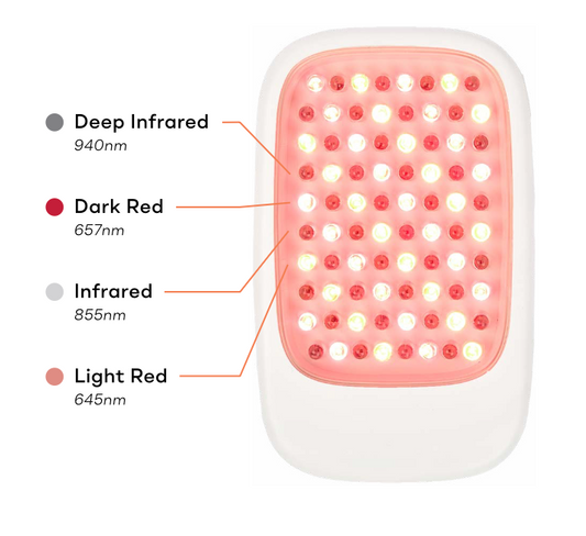 LightStim Recovery Loop
