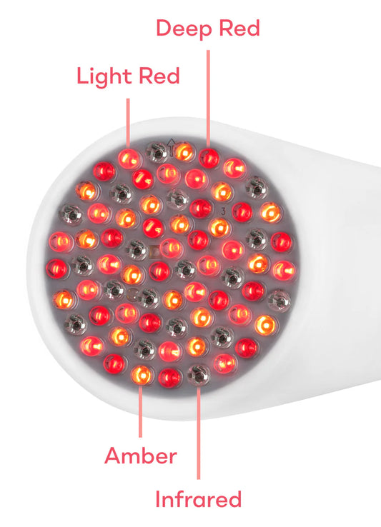 LightStim Anti-Aging Device